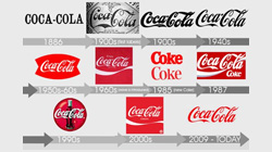 Ребрендинг. Его преимущества и примеры